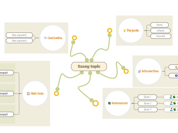 How to write an essay mind map